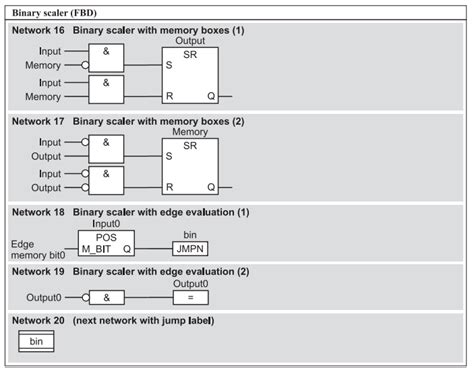 Function Block Diagram (FBD) for S7.